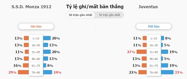 Soi keo nhan dinh Monza vs Juventus