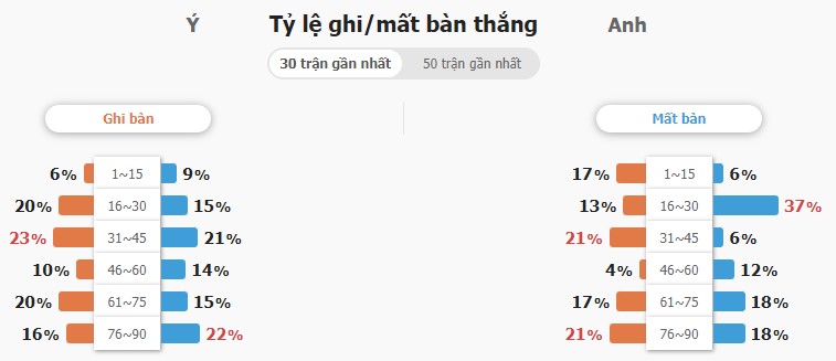 Soi keo tran Y vs Anh