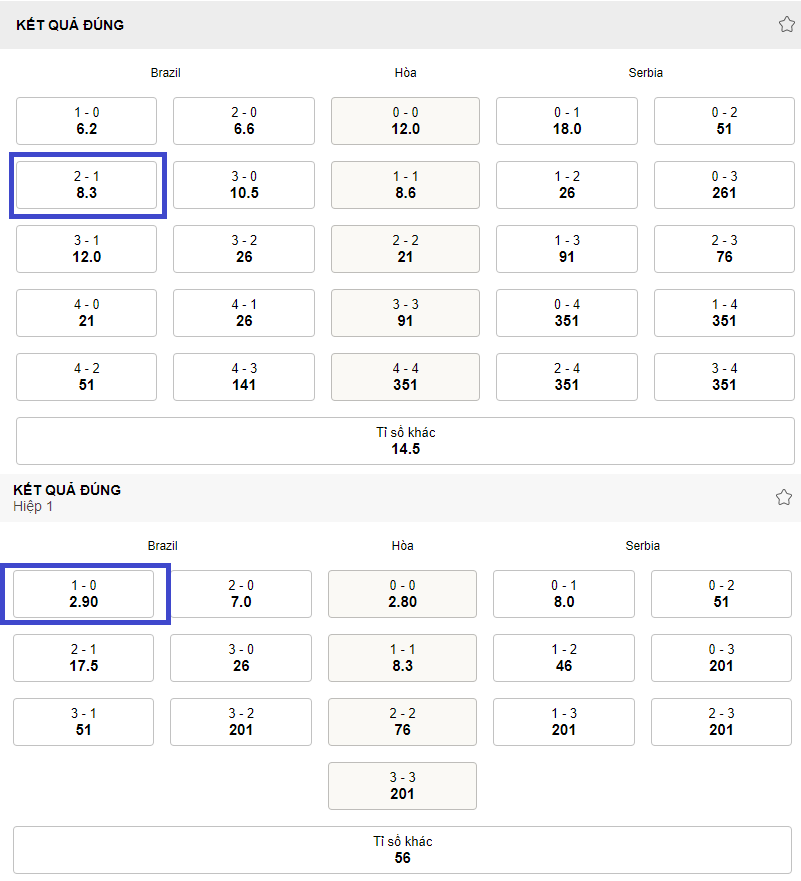 Du doan keo ty so Brazil vs Serbia