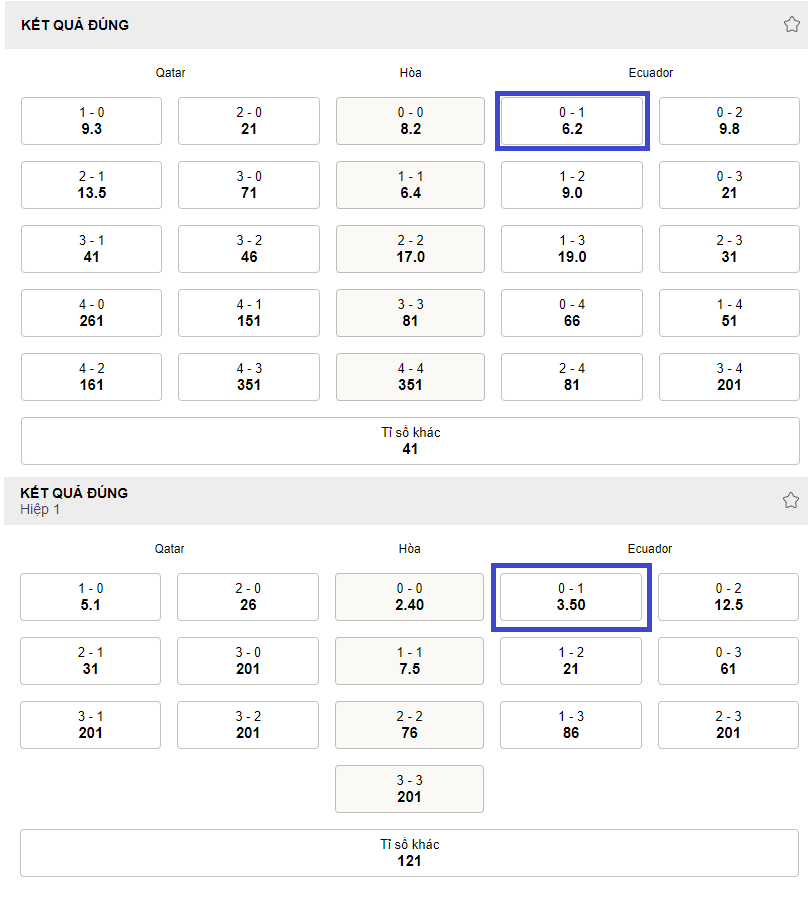 Du doan ket qua hiep 1 & ca tran Qatar vs Ecuador