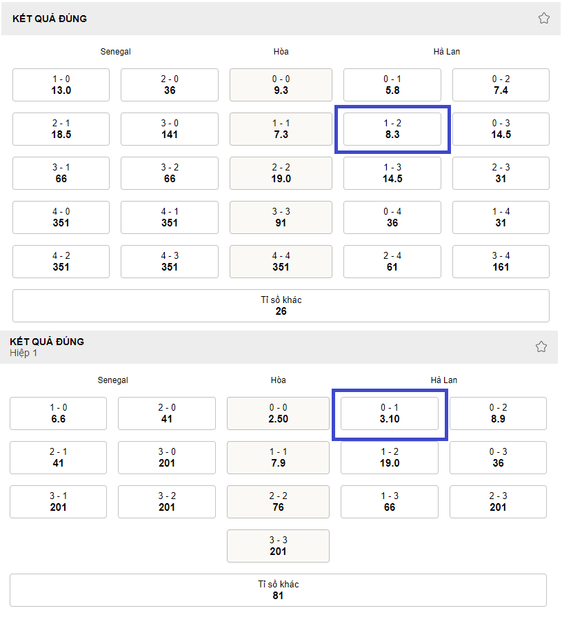 Phan tich bang ty le keo Senegal vs Ha Lan
