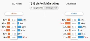 Soi keo nhan dinh Milan vs Juventus