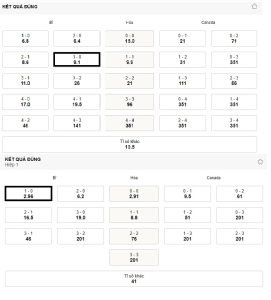 Bang keo ty so Bi vs Canada WC 2022