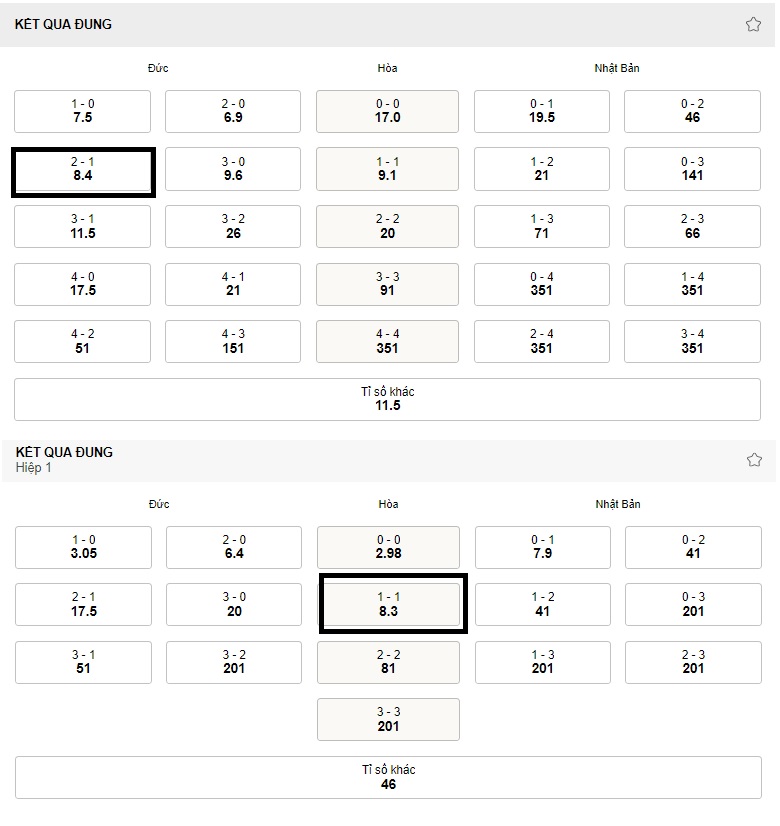 Bang keo ty so Duc vs Nhat Ban WC 2022