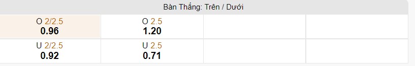 Keo ti so ca tran Morocco vs Croatia WC 2022