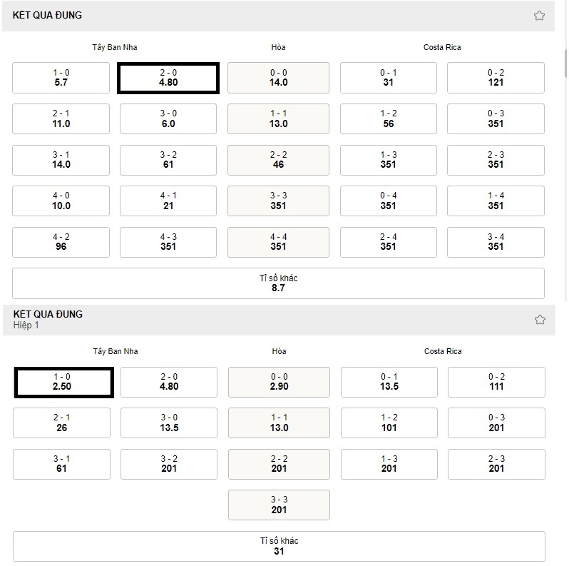 Bang keo ti so Tay Ban Nha vs Costa Rica