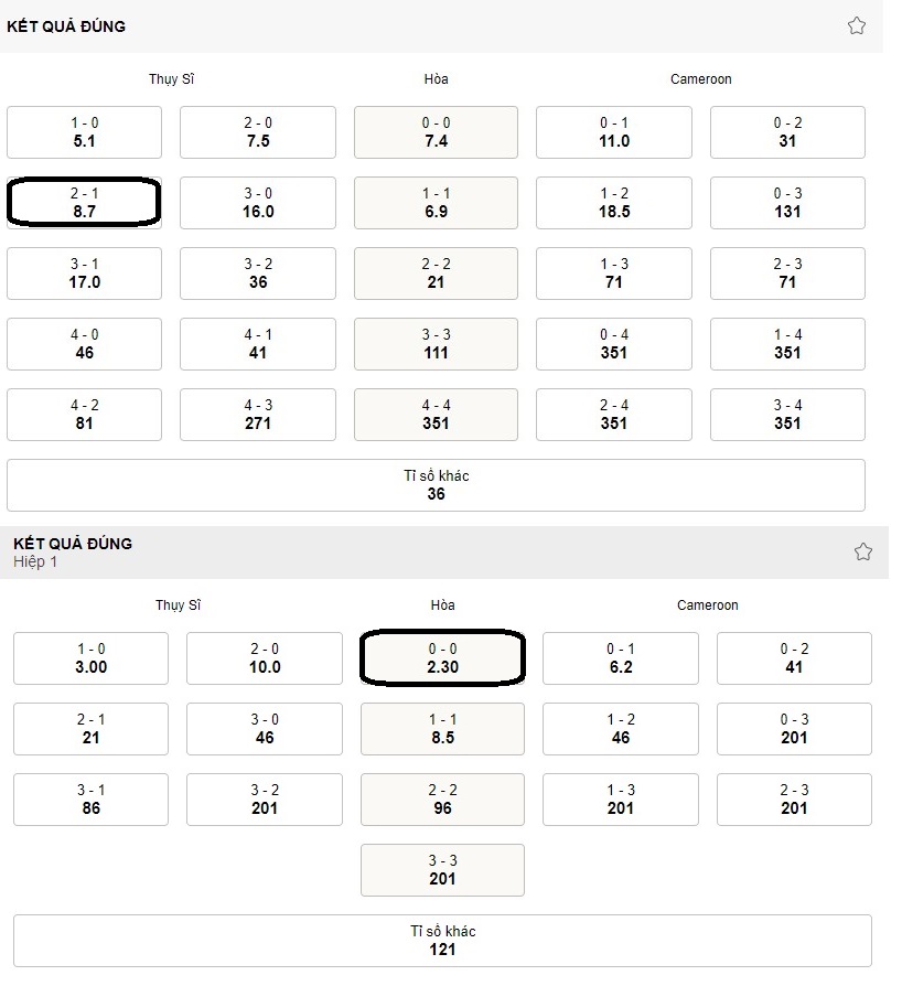 Bang keo ti so Thuy Si vs Cameroon chinh xac