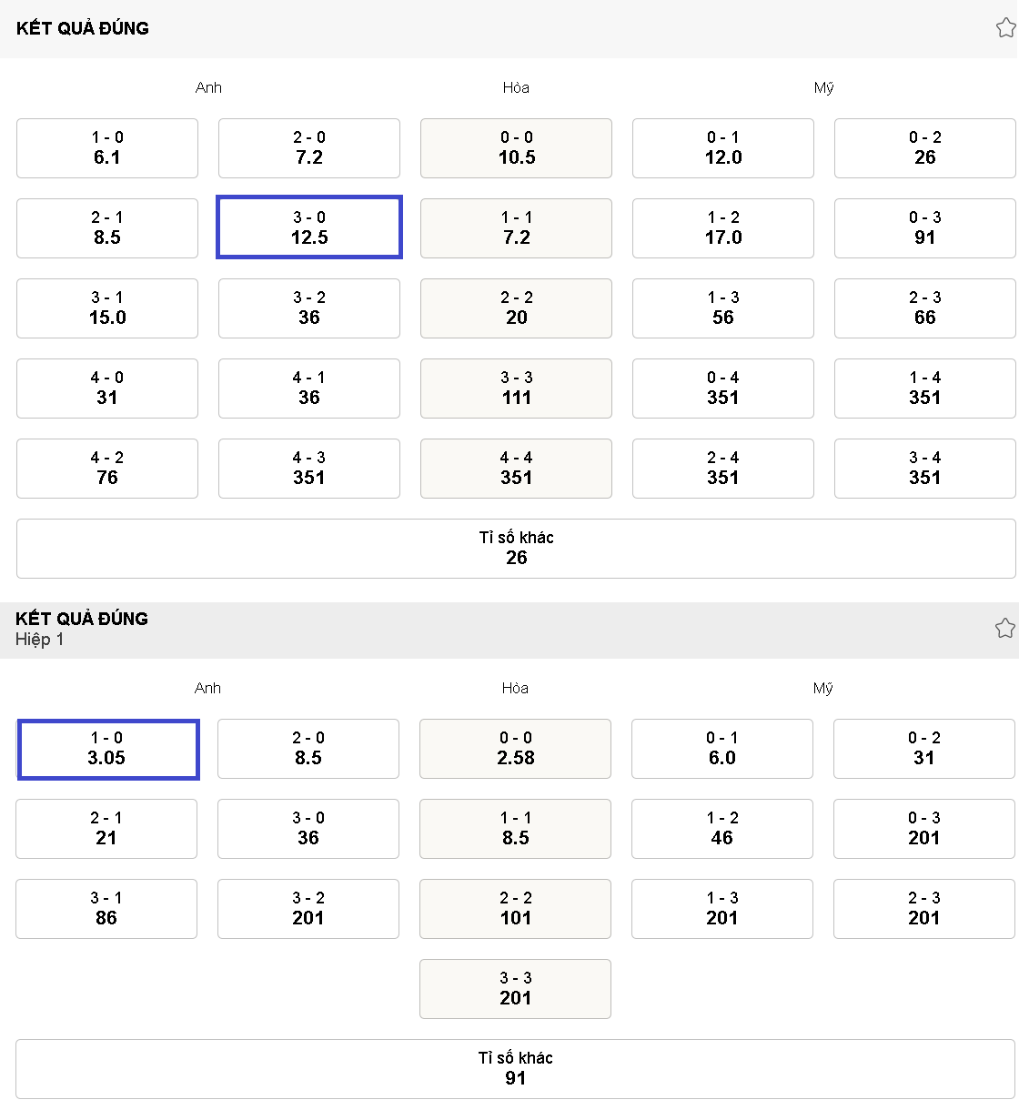 Keo ty so tran Anh vs My WC 2022