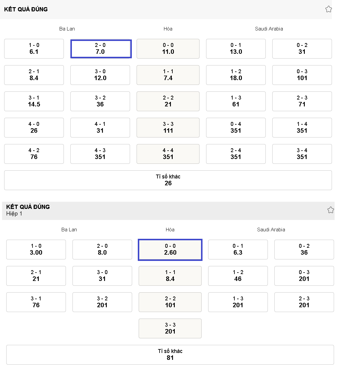  Du doan keo ti so Ba Lan vs Saudi Arabia chinh xac