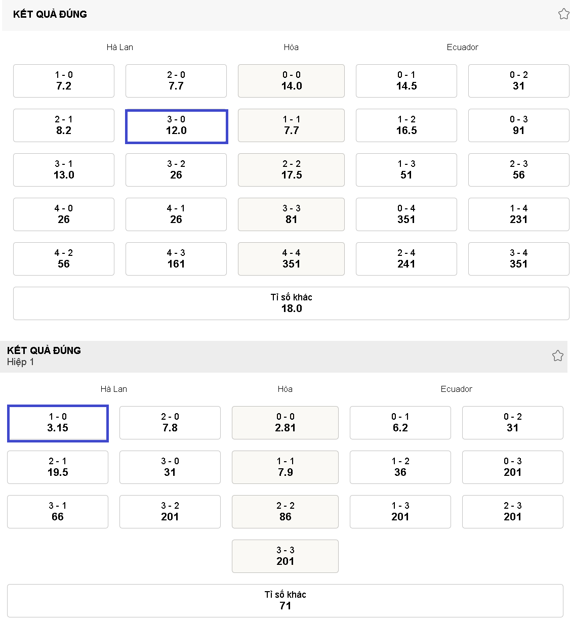 Keo ti so Ha Lan vs Ecuador chinh xac
