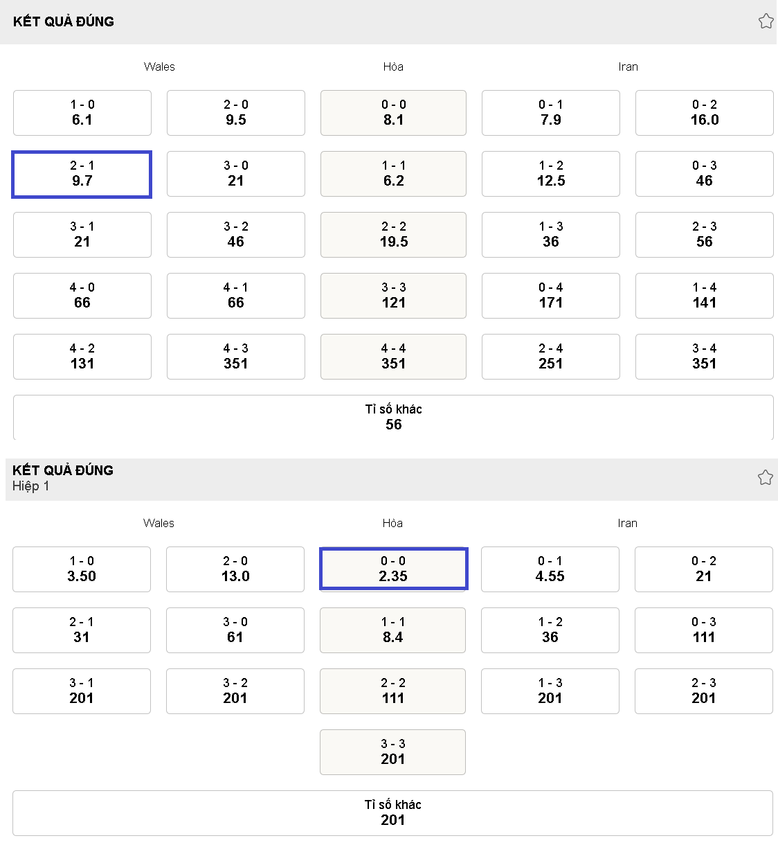 Du doan ket qua keo ti so tran Wales vs Iran