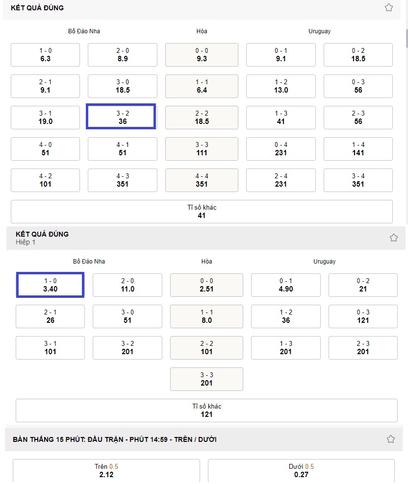Ket qua ti so tran Bo Dao Nha vs Uruguay WC 2022