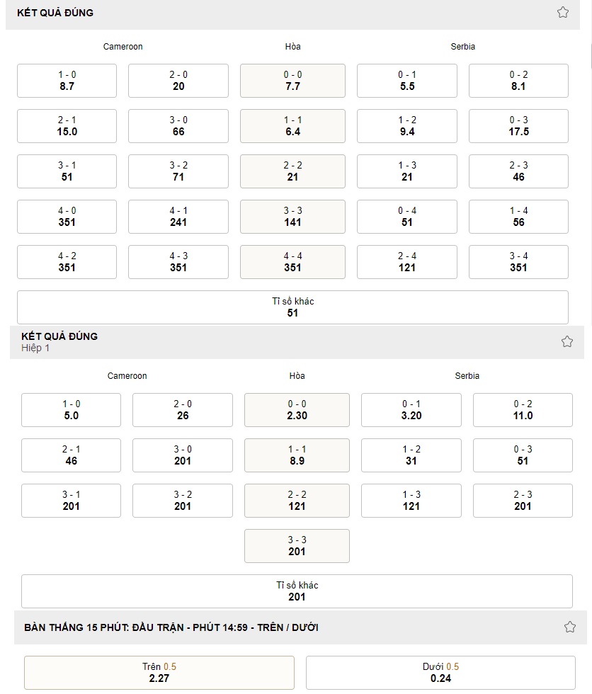 Ket qua keo ti so Cameroon vs Serbia WC 2022