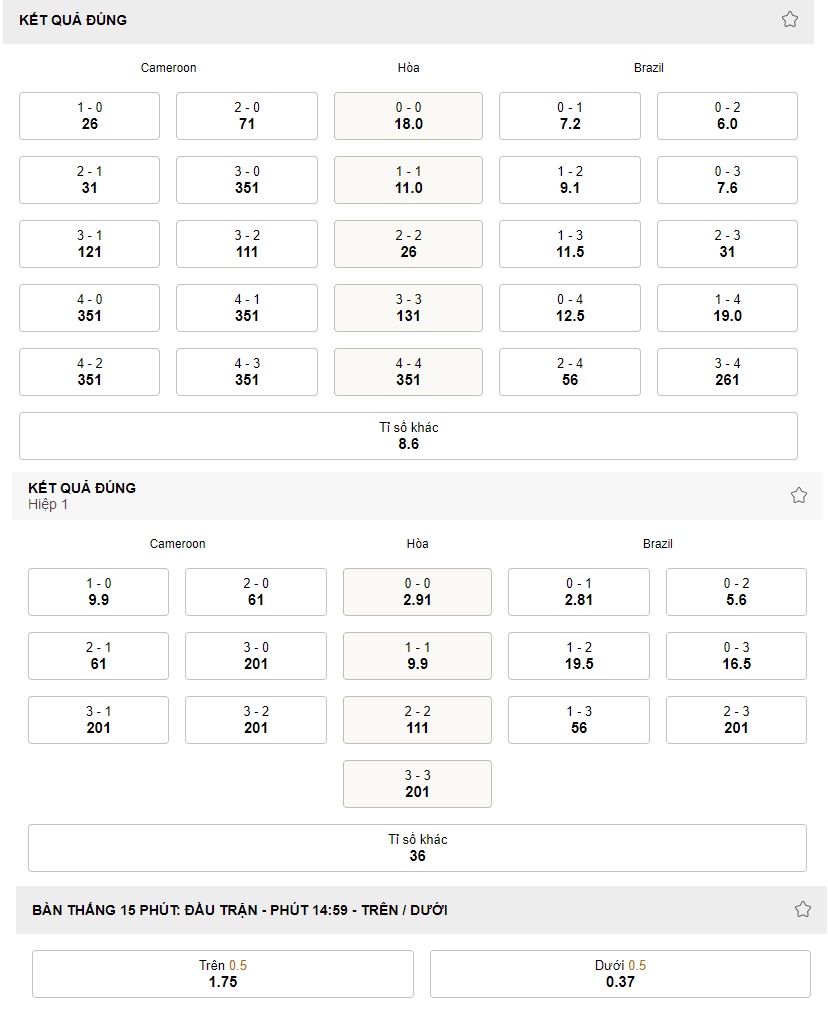 Ket qua ti so tran Cameroon vs Brazil. WC 2022