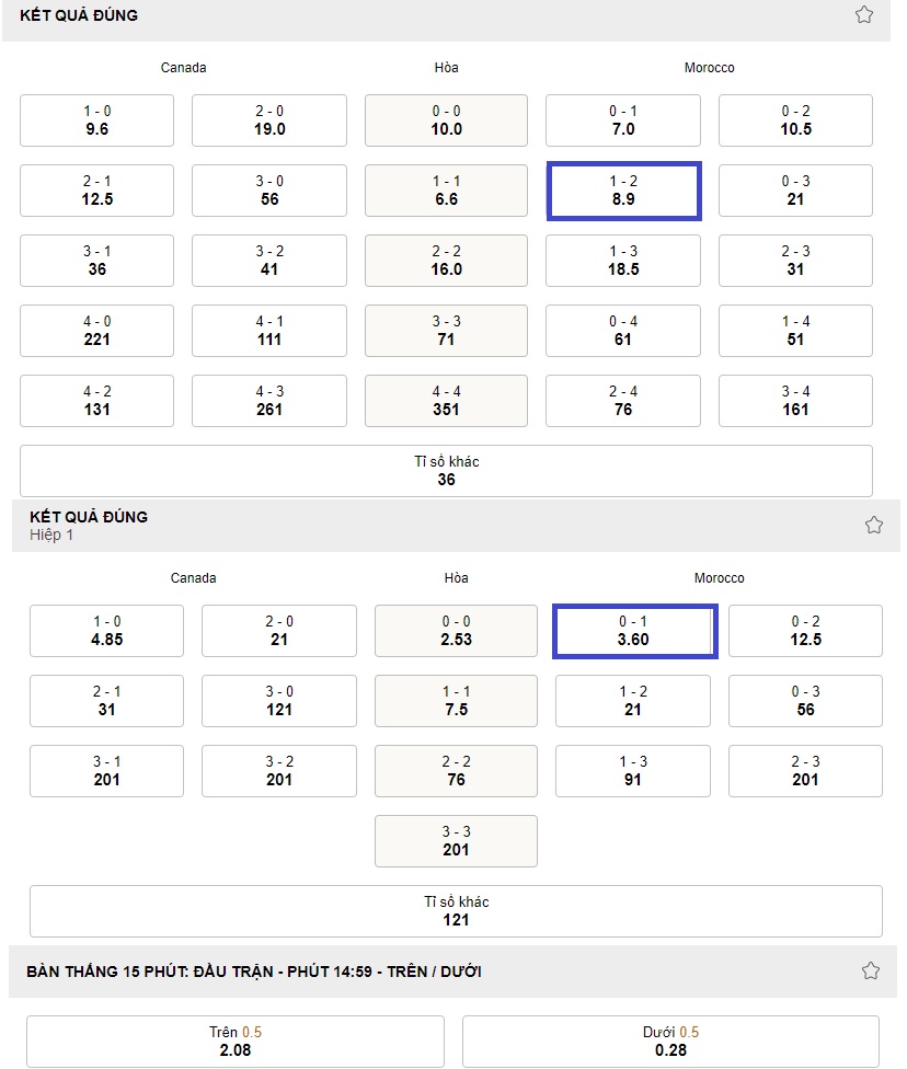 Ket qua ti so tran Canada vs Morocco WC 2022