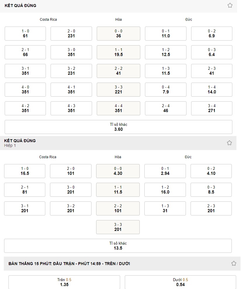 Ket qua ti so tran Costa Rica vs Duc WC 2022