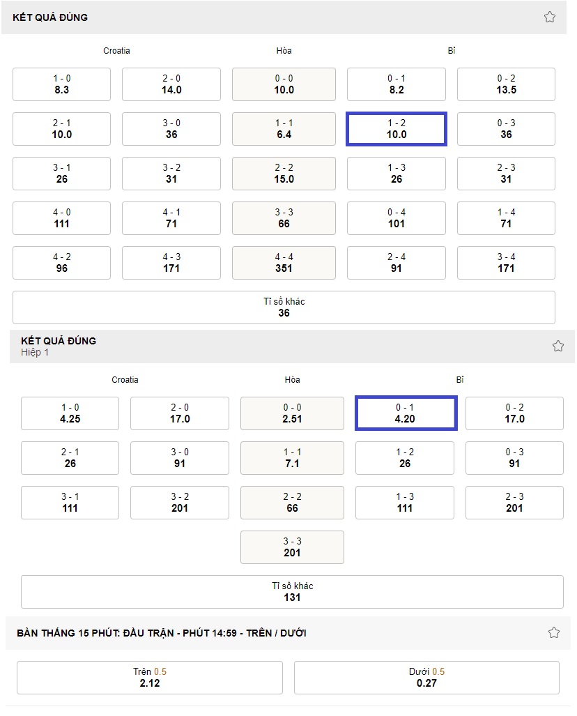 Ket qua ti so tran Croatia vs Bi WC 2022