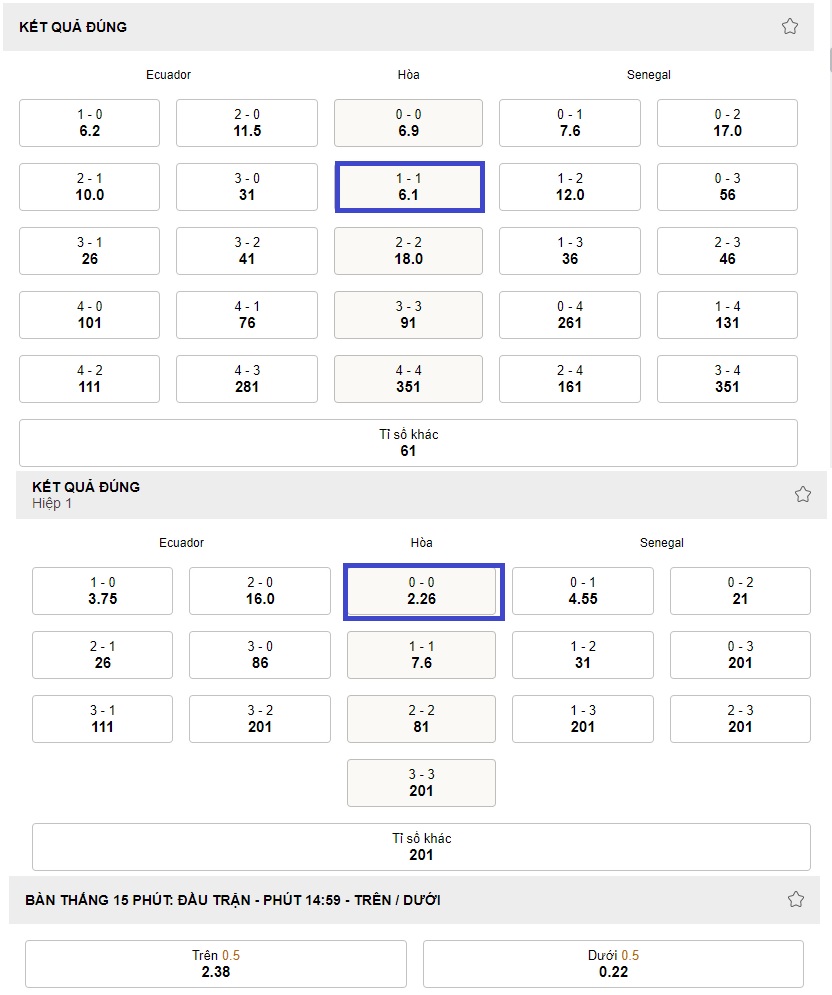 Ket qua ti so tran Ecuador vs Senegal WC 2022