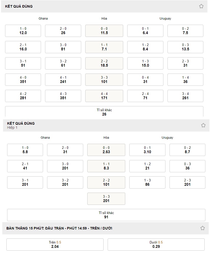 Ket qua ti so tran Ghana vs Uruguay WC 2022
