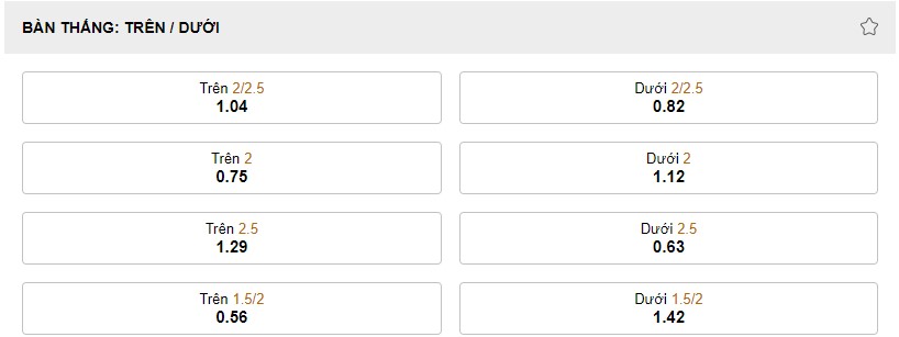 Soi keo ty so tran Ha Lan vs My WC 2022