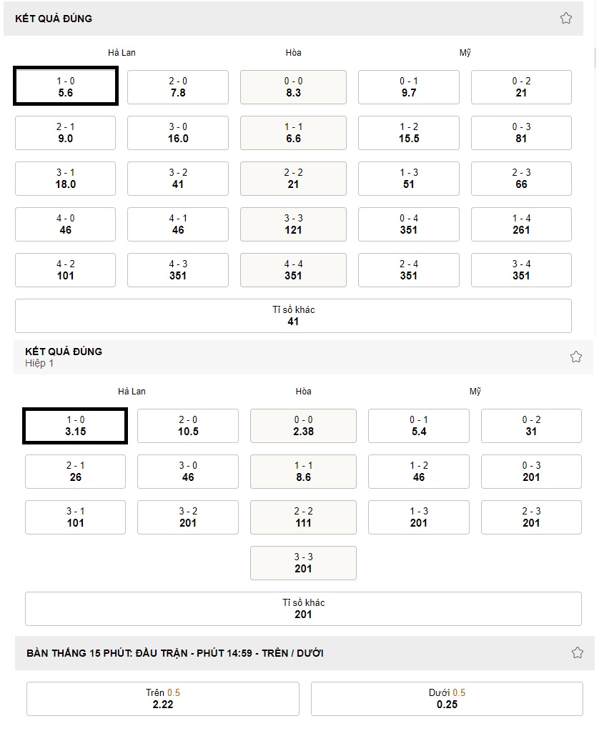 Ket qua an ti so tran Ha Lan vs My WC 2022