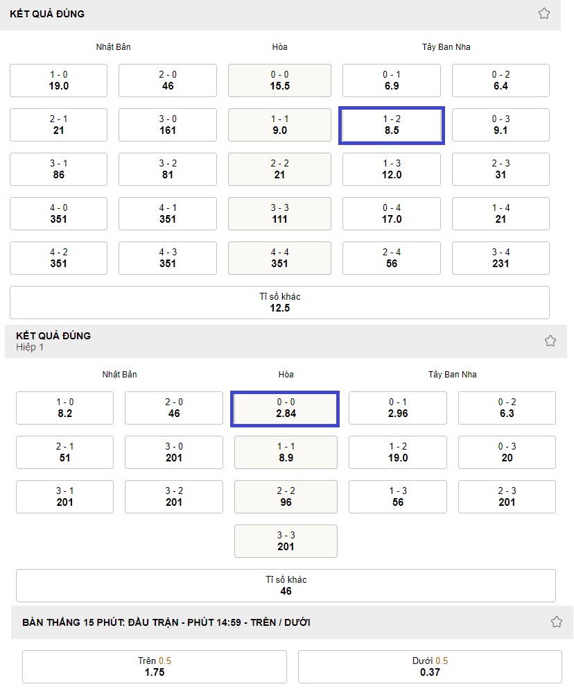 Ket qua ti so tran Nhat Ban vs Tay Ban Nha WC 2022