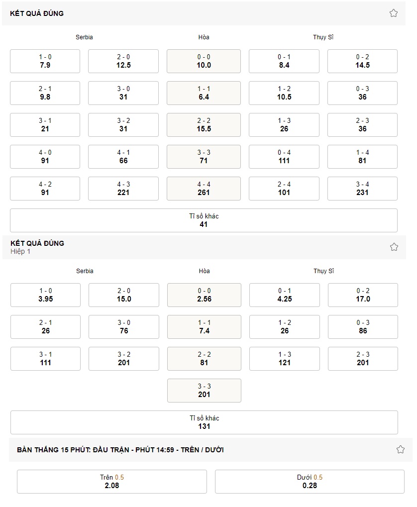 Ket qua ti so tran Serbia vs Thuy Si WC 2022