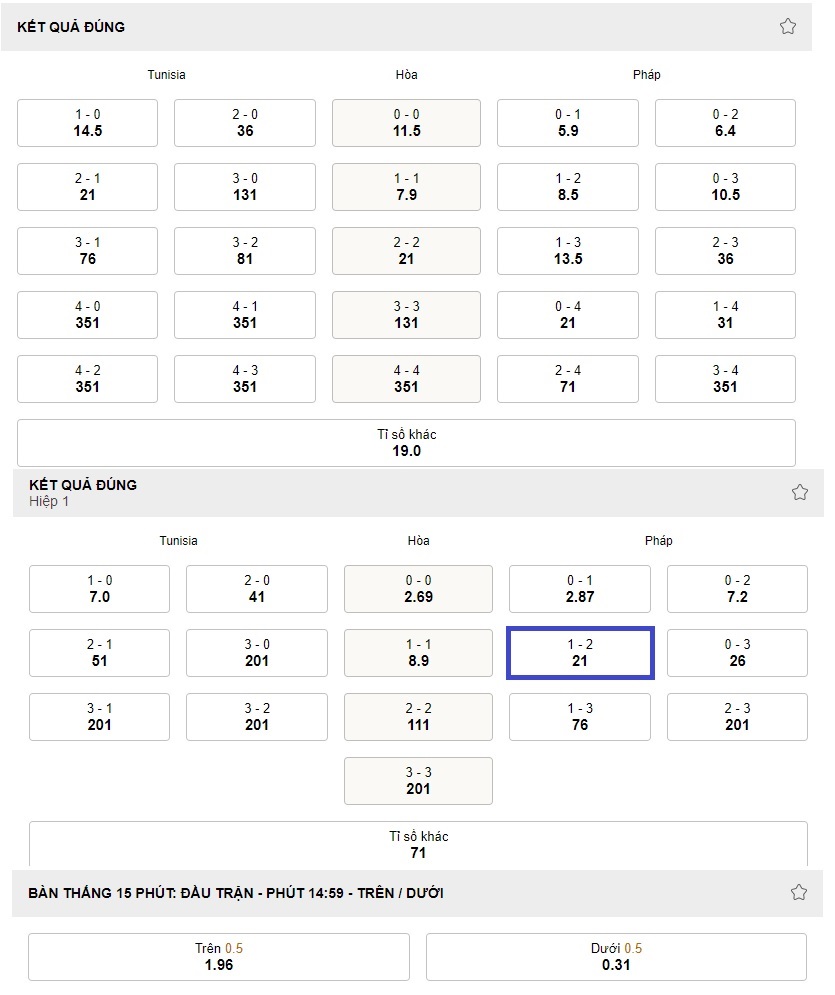 Ket qua ti so tran Tunisia vs Phap WC 2022