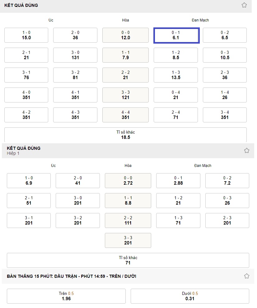 Ket qua ti so tran Uc vs Dan Mach WC 2022