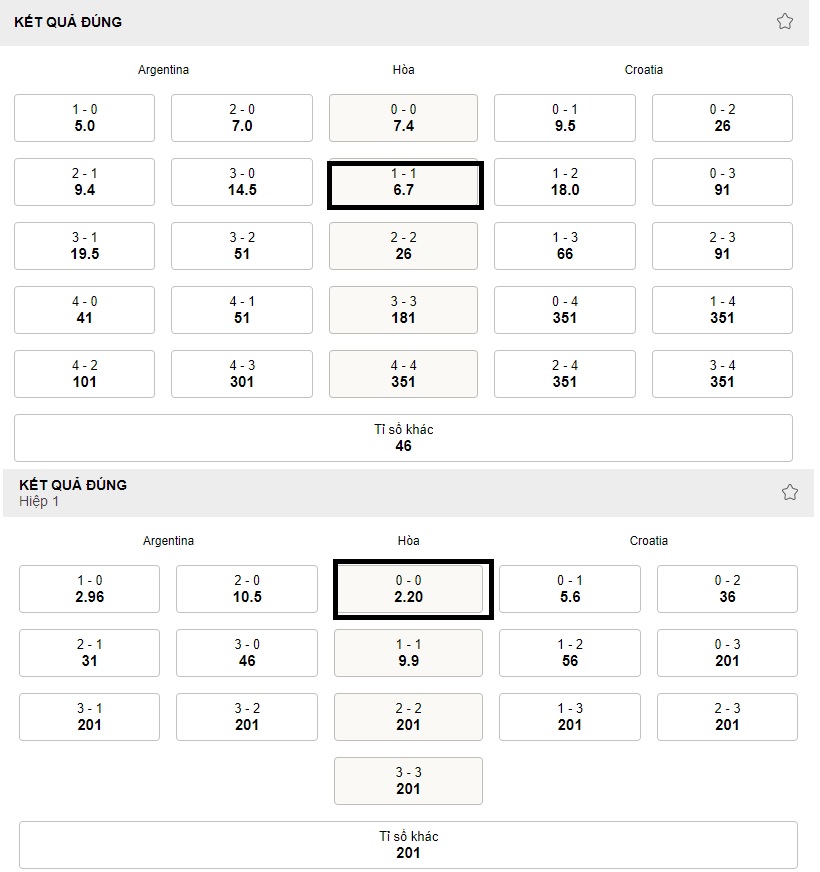 Ket qua ti so tran Argentina vs Croatia chinh xac