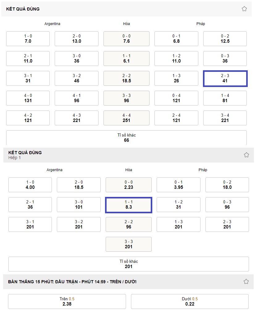 Ket qua ti so tran Argentina vs Phap chinh xac