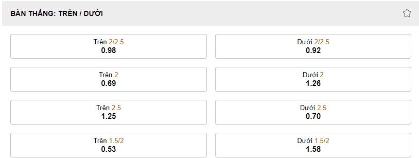 Ty le keo ti so tran BĐN vs Thuy Si WC 2022