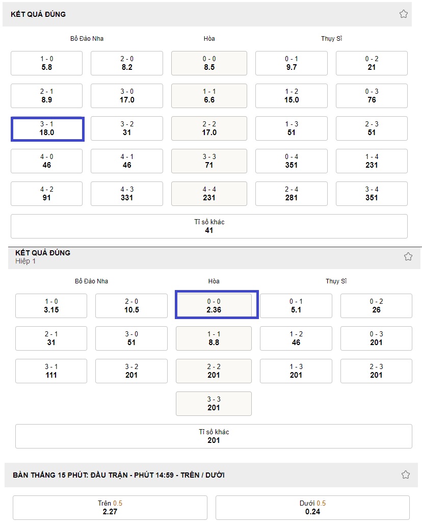 Ket qua ti so BDN vs Thuy Si WC 2022