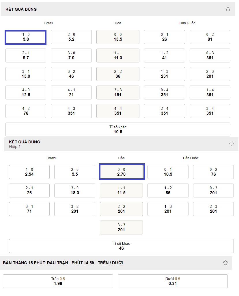 Ket qua ti so Brazil vs Han Quoc WC 2022