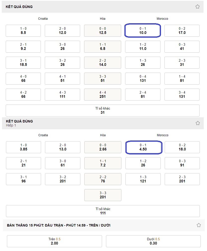 Ket qua ti so tran Croatia vs Maroc chinh xac