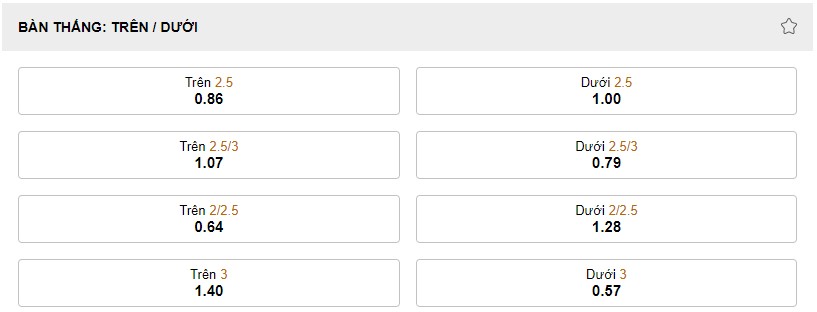 Keo ti so ca tran Croatia vs Maroc WC 2022