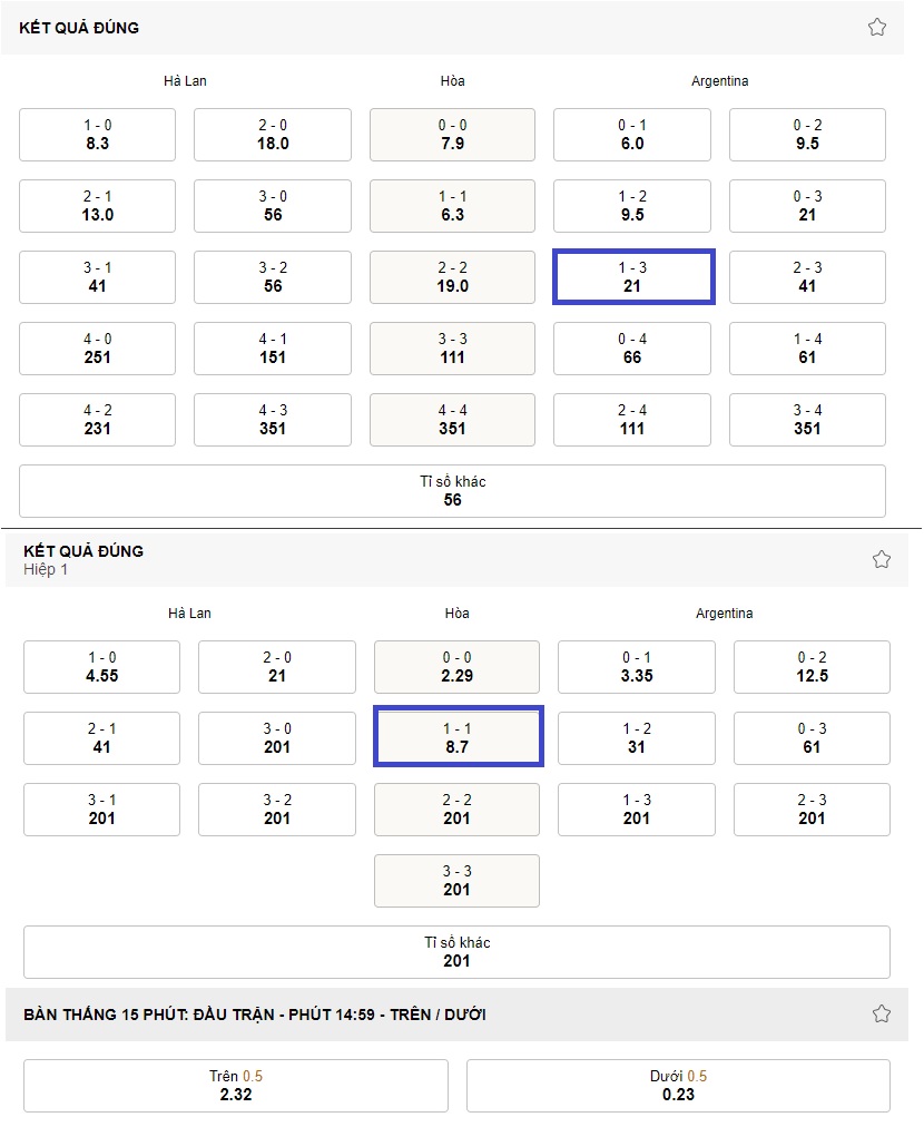 Ket qua ti so tran Ha Lan vs Argentina WC 2022