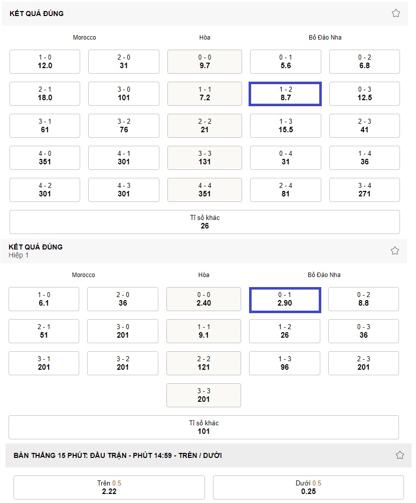 Ket qua ti so tran Maroc vs BDN WC 2022