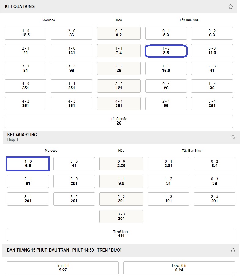 Ket qua ti so tran Maroc vs Tay Ban Nha WC 2022