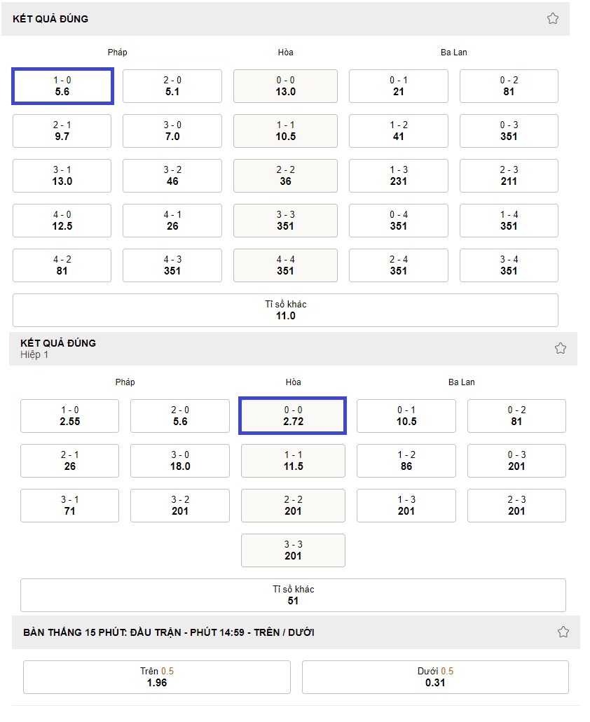 Ket qua an ti so tran Phap vs Ba Lan WC 2022