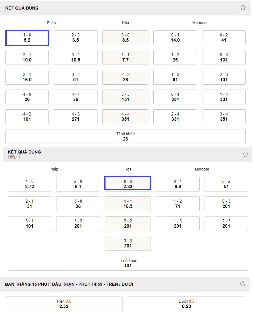 Ket qua ti so tran Phap vs Maroc WC 2022