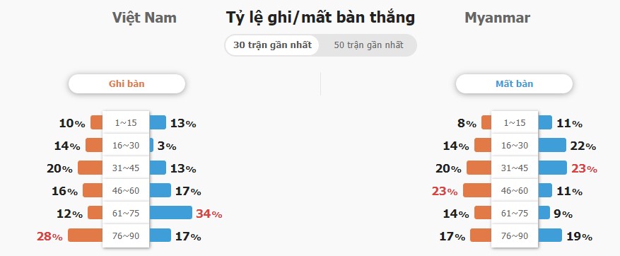 Du doan keo ty so Viet Nam vs Myanmar