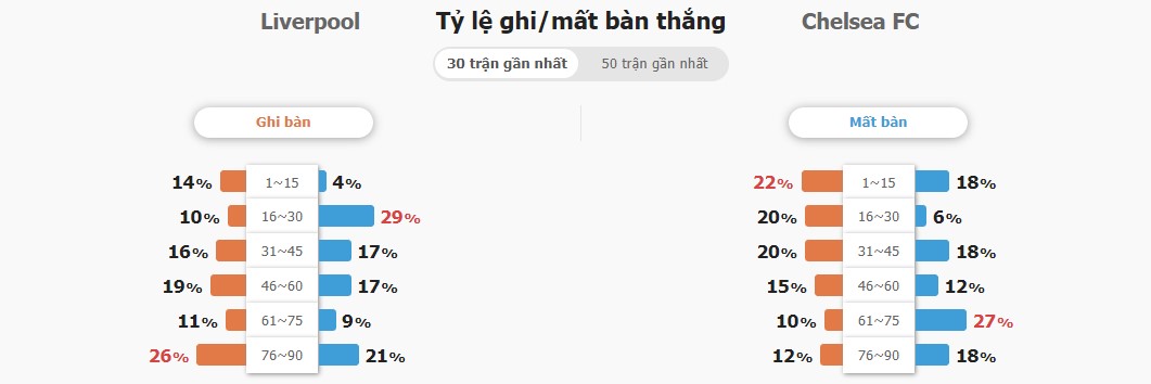 Ket qua tran Liverpool vs Chelsea