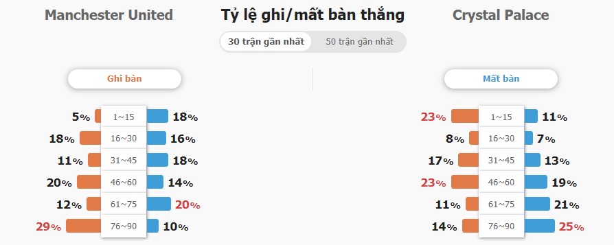 Ket qua tran dau MU vs Crystal Palace