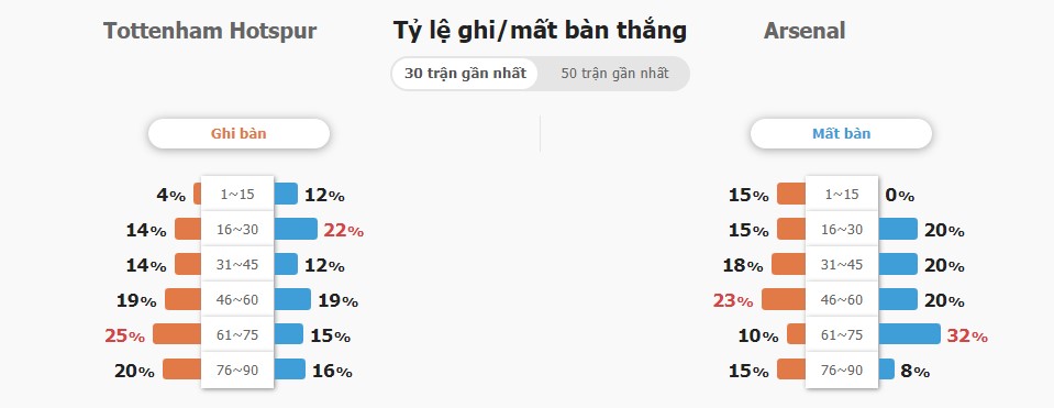 Nhan dinh ti so Tottenham vs Arsenal