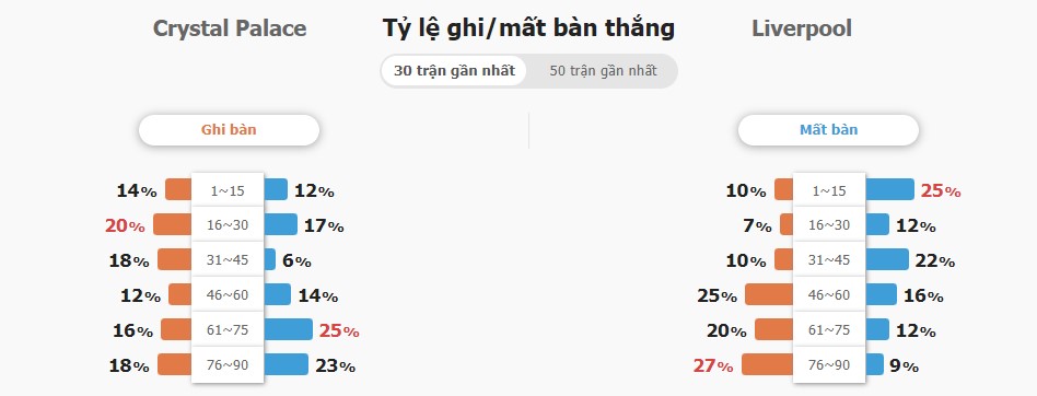 Du doan tran dau Crystal Palace vs Liverpool