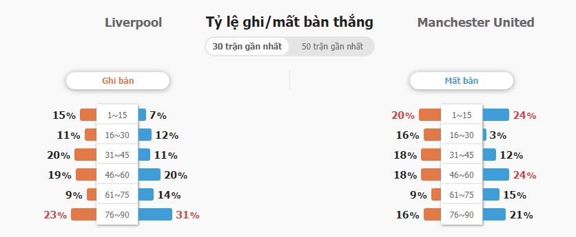 Du doan ti so tran Liverpool vs MU