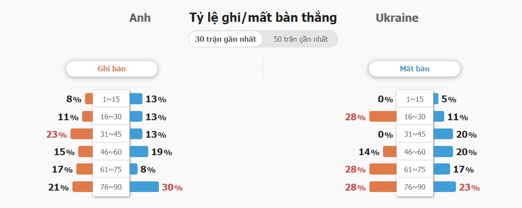 Ti so tran Anh vs Ukraine chinh xac