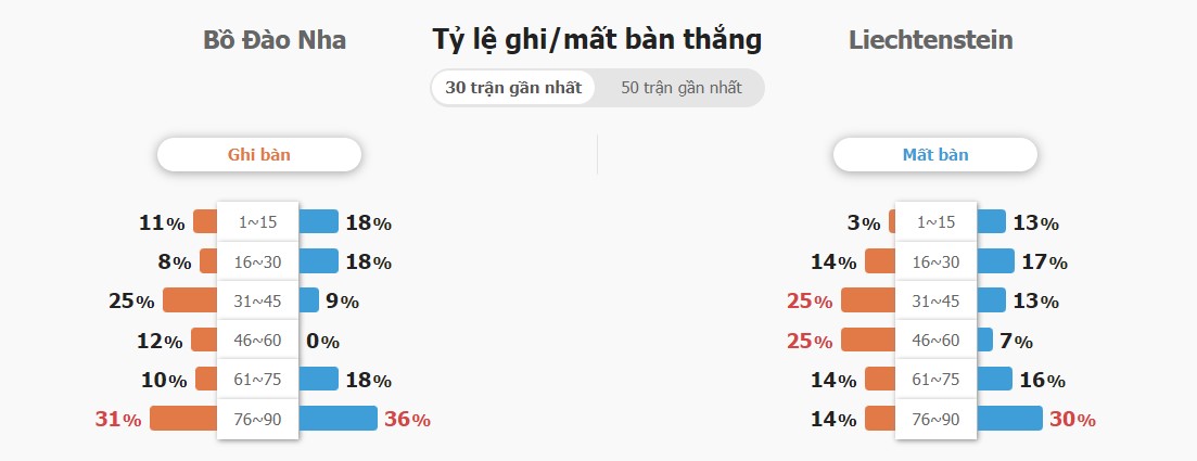 Ti le keo truc tuyen BĐN vs Liechtenstein chi tiet