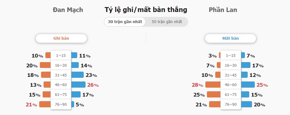 Ti so tran Dan Mach vs Phan Lan chinh xac